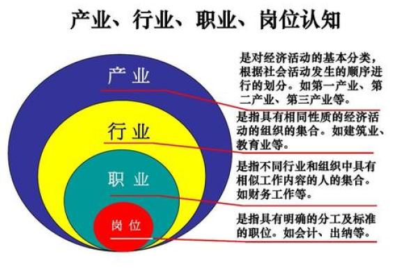 专业命理培训带你走向更清晰的人生与职业道路