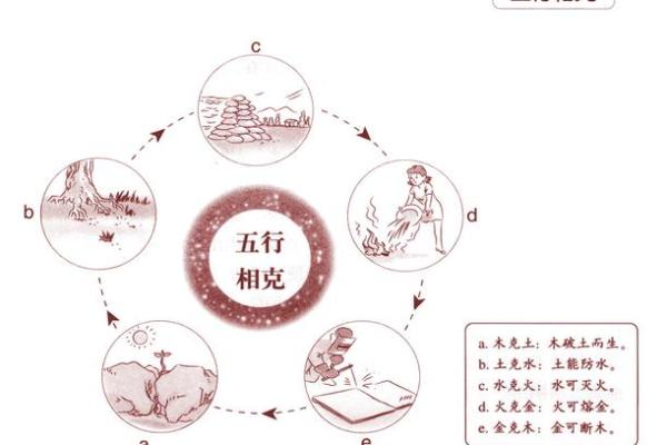 滢字的五行属性分析与命理影响