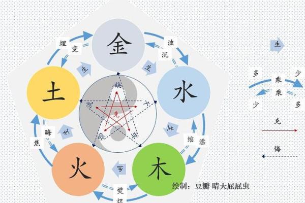 朱五行属性及其对命运的影响解析