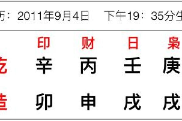 允字五行属性解析及其在命理中的意义