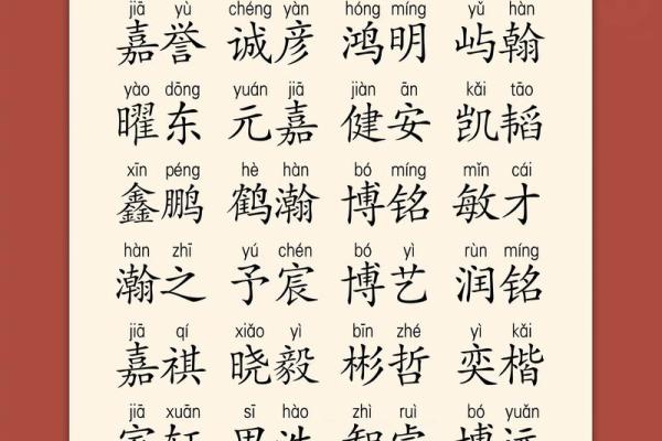 专业宝宝起名网站推荐：给孩子一个有力量的名字