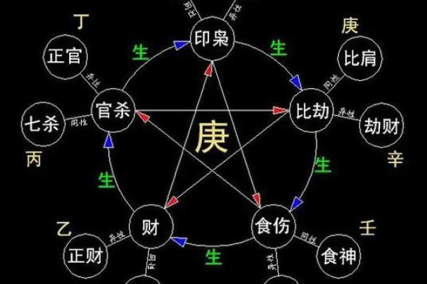 舟字五行属性解析及其在命理中的意义