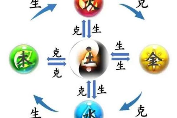 从八字匹配看夫妻关系的和谐之道