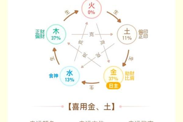 问真八字排盘解密人生命运的奥秘