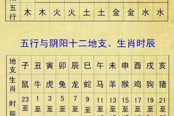 如何根据五行八字为宝宝起名
