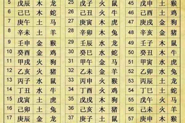 精准查找生辰八字的正确方法