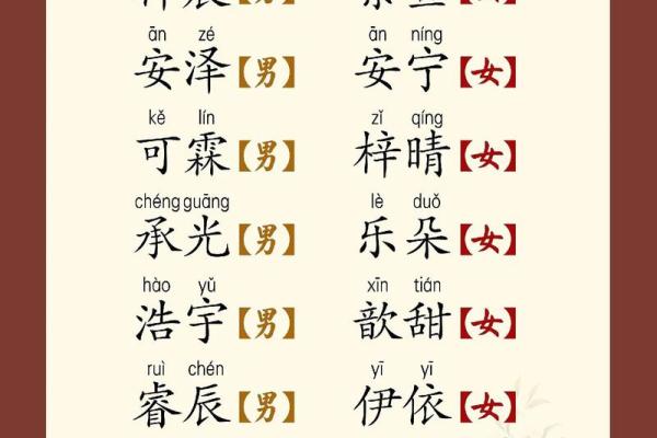 创意宝宝名字大全，免费获取专属独特的名字灵感