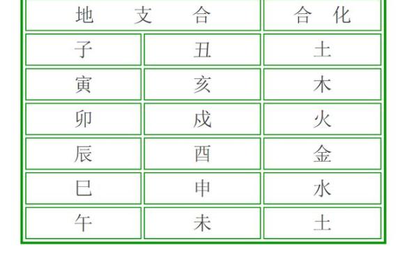 测八字合不合：从命运角度看你和TA是否天作之合