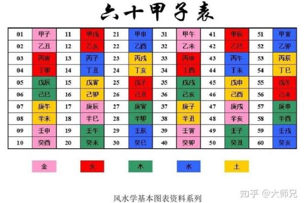 天干地支纪日法在古代历法中的独特作用