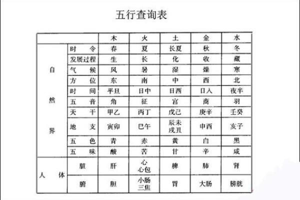 如何通过八字测命解析人生运势与未来走向