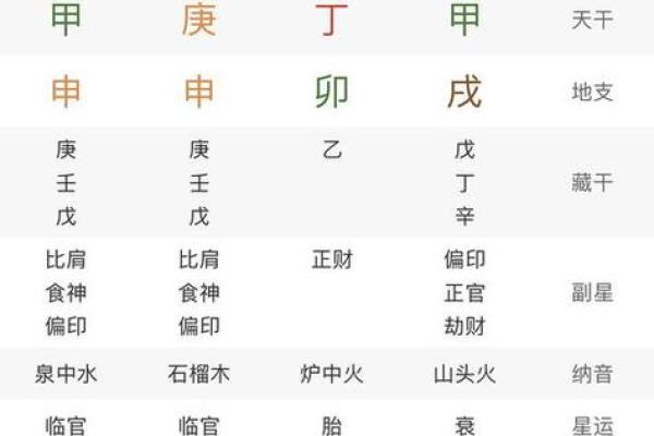 生辰八字配对解析：如何通过八字找寻命中注定的伴侣