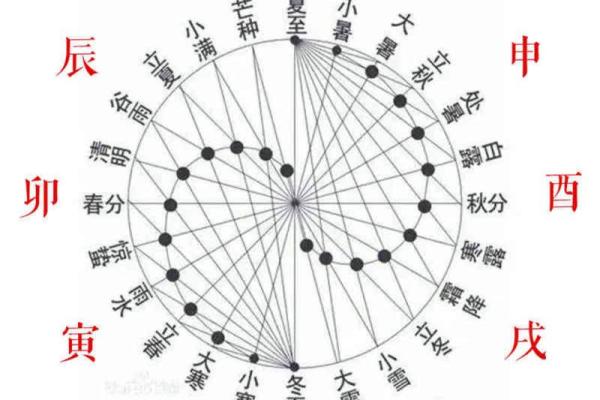 五行与天干地支的关系解析及对照表详解