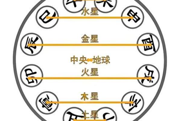 五行与天干地支的关系解析及对照表详解