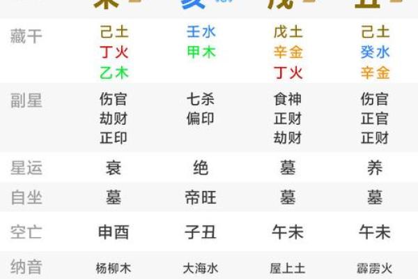 生辰八字五行分析：如何通过命理解读人生运势
