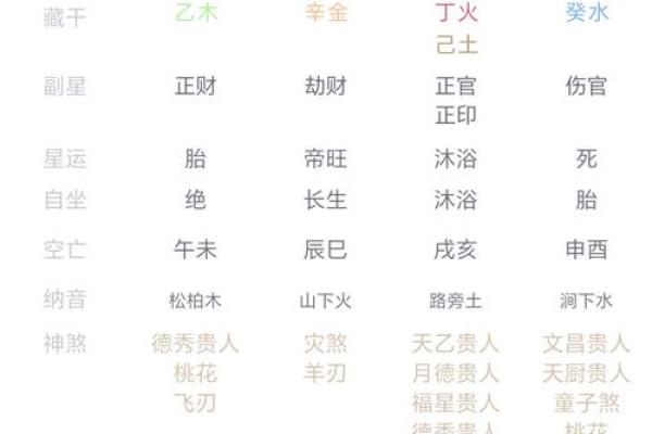 生辰八字五行分析：如何通过命理解读人生运势