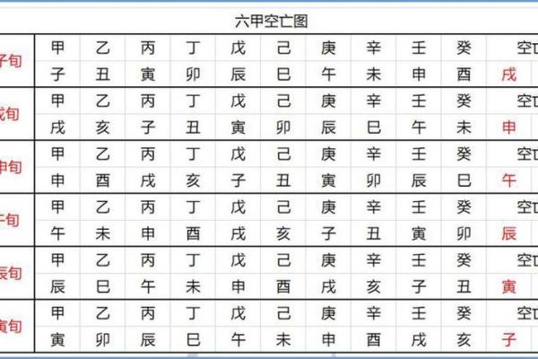天干地支对照表及其在命理学中的应用解析
