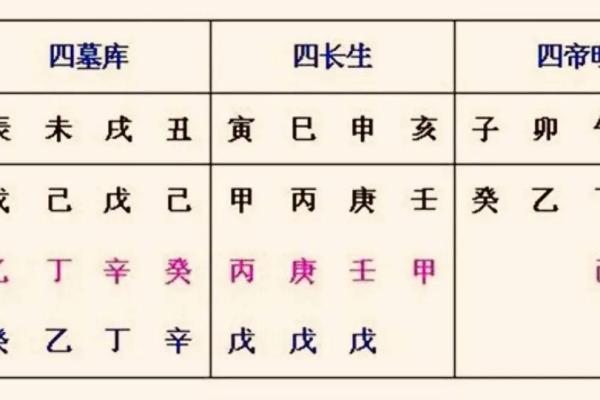 天干地支对照表及其在命理学中的应用解析