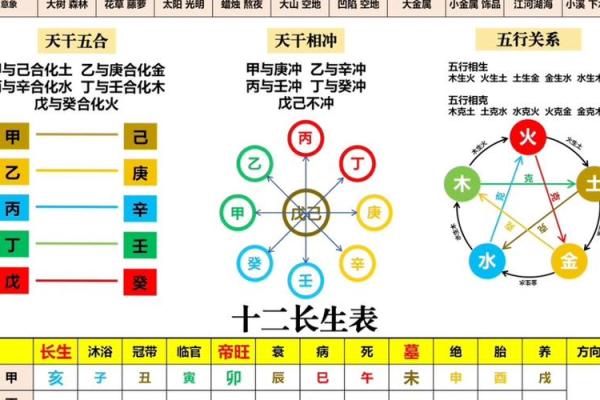 天干与五行的关系解析：如何通过天干理解五行属性