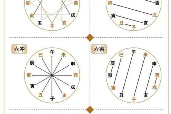 天干合化口诀解析与应用技巧