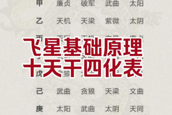 掌握天干四化表，提升你的命理分析技巧