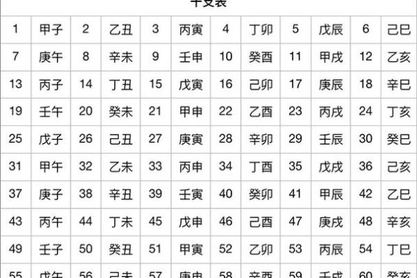 天干地支起源探秘：古代中国的时间与命运符号