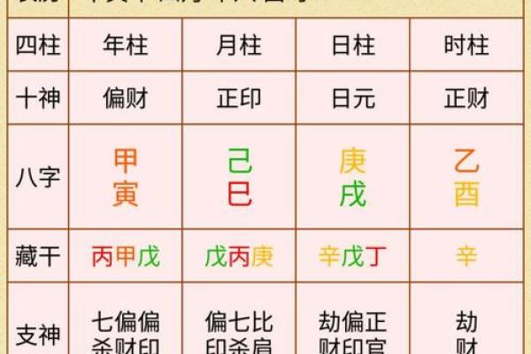 探索八字算命与运势分析的免费软件