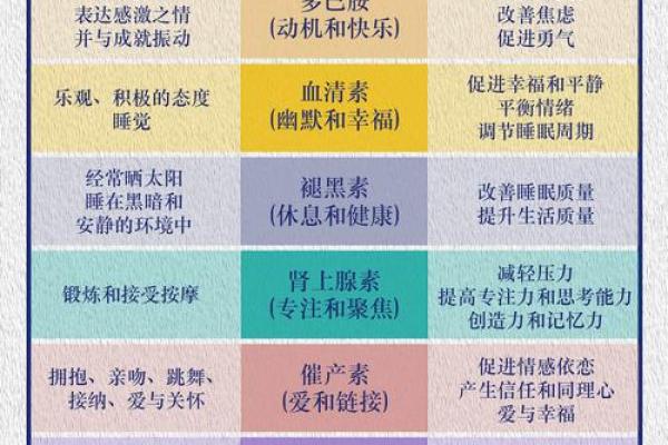 心命理与情感关系：了解命运对情绪和心理的深刻影响