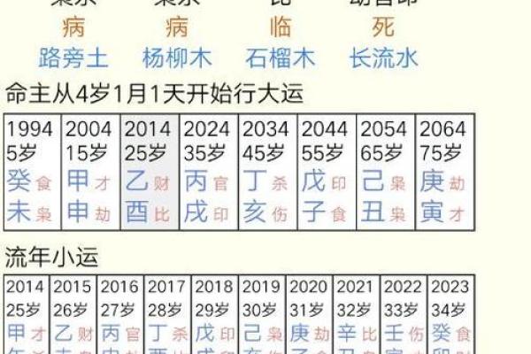 探秘生辰八字，如何通过免费算命洞察人生