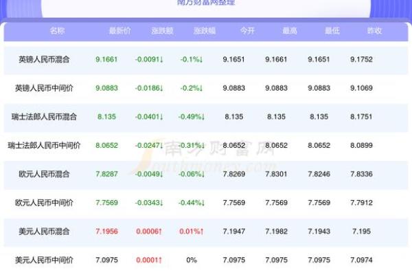 运势大揭秘：免费算命帮你掌握未来走势