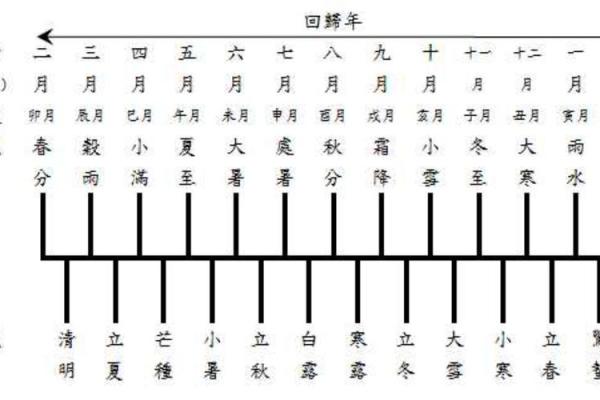 新派八字命理的现代解读与应用技巧