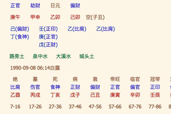 周易算命与生辰八字的深度解析与应用技巧