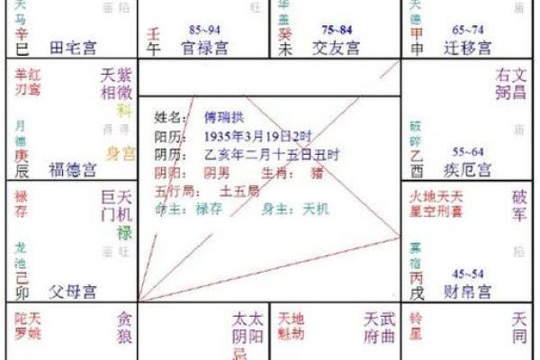 周易算命与生辰八字的深度解析与应用技巧