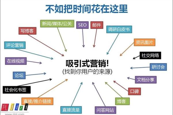 为什么SEO优化对长期网络营销至关重要
