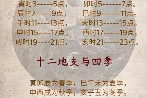 天干地支在大运中的作用分析