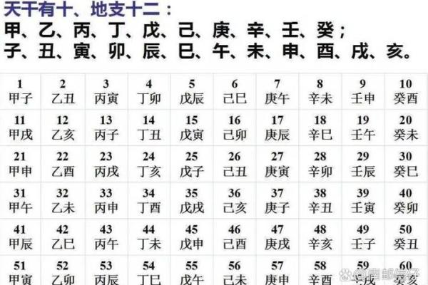 天干地支如何影响中国传统日历系统