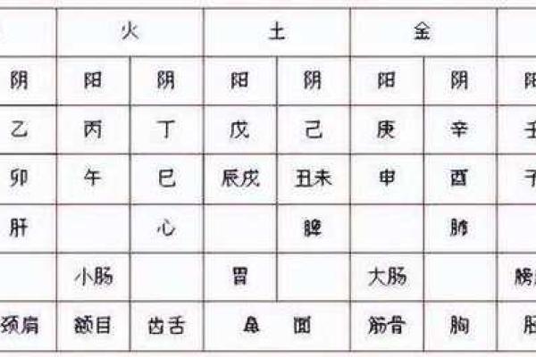 天干地支如何影响中国传统日历系统