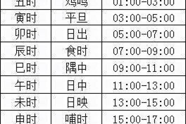 天干的数字与顺序如何计算