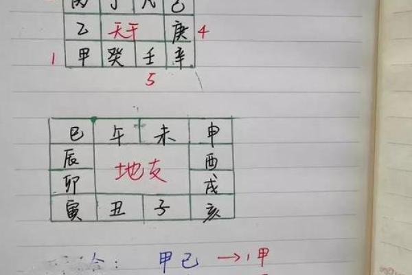 天干的数字与顺序如何计算