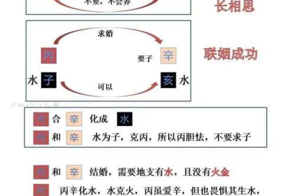 天干解析：如何影响我们的生活与运势