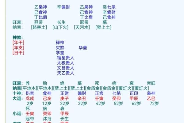 月柱地支在八字命理中的重要意义解析