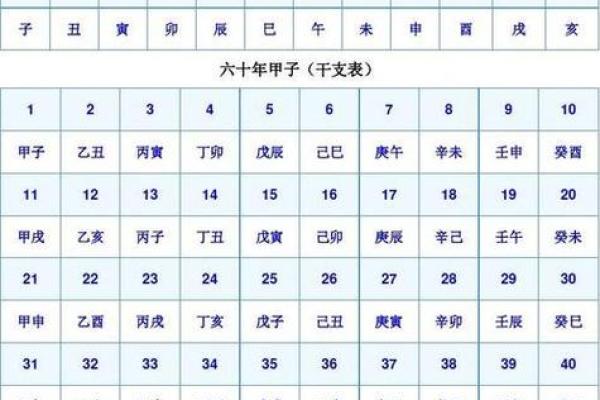 五行与天干地支的关系解读及对照表分析