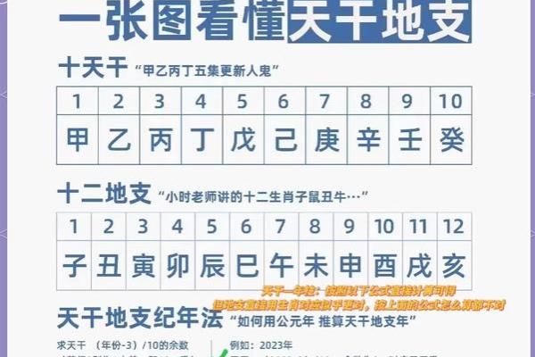 万年历中的天干地支：探秘中国古代时间记载的智慧