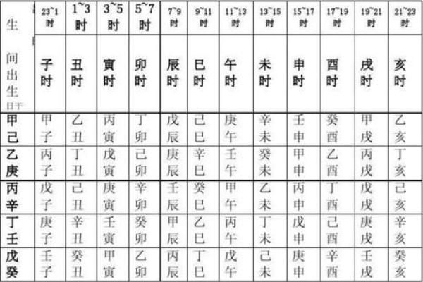 万年历中的天干地支：探秘中国古代时间记载的智慧