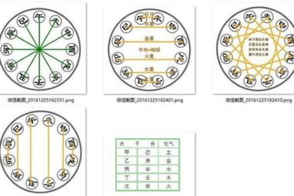 天干地支在命理中的重要性与实践