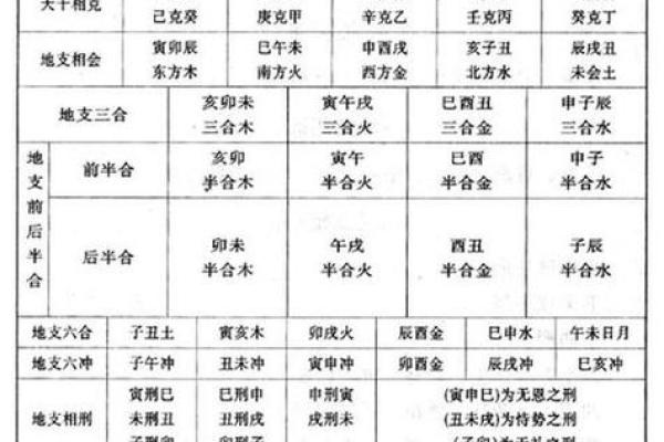 探索天干相合对个人性格与运势的深刻影响