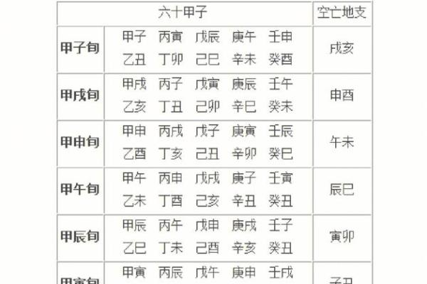 天干的起源与作用解析