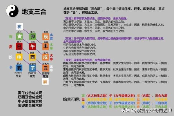 探讨十二地支对中国历史与节令的影响