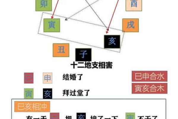 探讨十二地支对中国历史与节令的影响