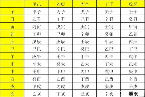 天干地支查询表使用方法与解析