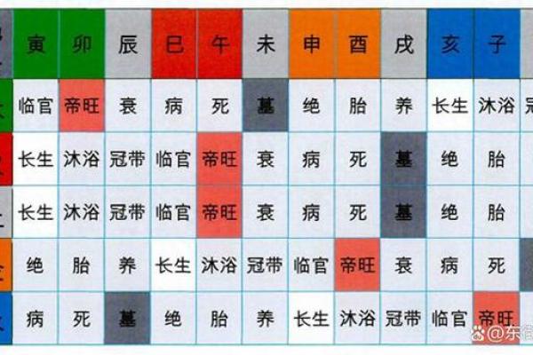 天干如何影响命理学与风水